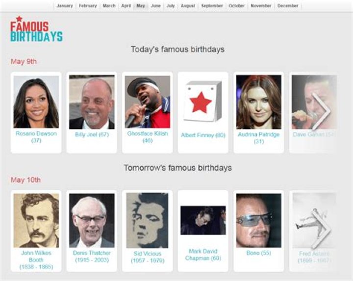 All Famous Birthdays
