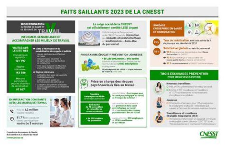 Faits saillants de la carrière de Bill Kaulitz