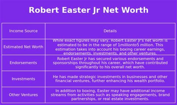 Robert Easter Jr. Net Worth, Age, Height, Bio, Birthday, Wiki!